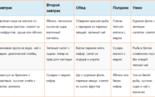 Можно ли есть рыбные консервы при грудном вскармливании