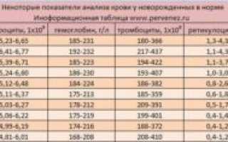 Лейкоциты В Крови Повышены У Новорожденного Причины