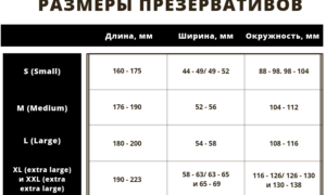 Что делать если презерватив большой