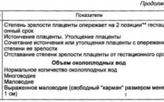 Плацента 3 степени зрелости в 39 недель