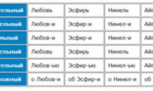 Любовь женское имя как склоняется